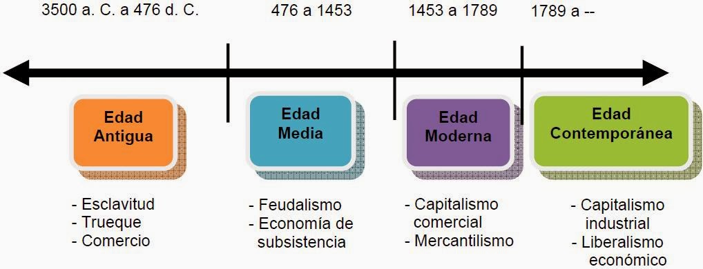 Hadware Y Softaware