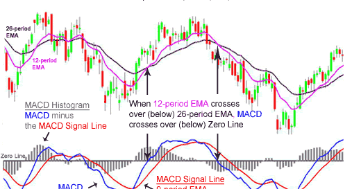Advance decline ratio indicator forex