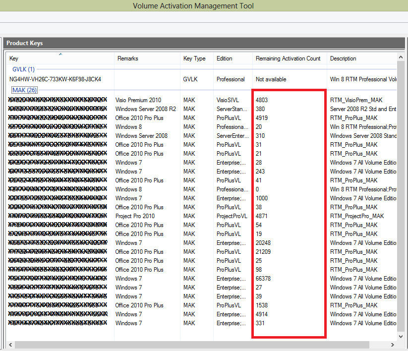 Microsoft product key id что это. Активация windows 10 digital activation. Windows mak keys. 4. Windows mak keys.