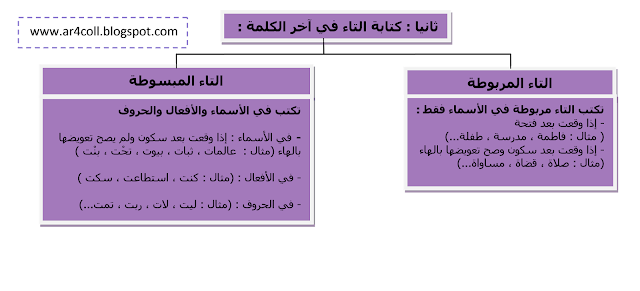 الفرق بين التاء المربوطة والمبسوطة