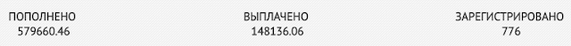 Статистика проекта cytus.pro на 11.08.2016 cytus.pro отзывы