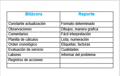 Mantenimiento Drc : Diferencias entre reporte y bitácora