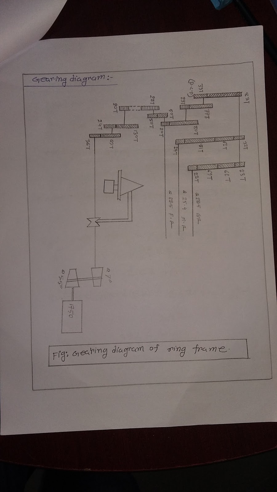 Textile Education Support STUDY ON DRAWING AND CALCULATION DRAFT