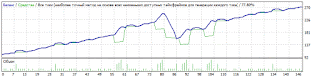 http://docentfx.com/reports/funtik-f4you/Krash-test%20Clasik2%20100%20$%20StrategyTesterForex4YouGBP%20Risk0.7%20%20Hmaxprais130.htm