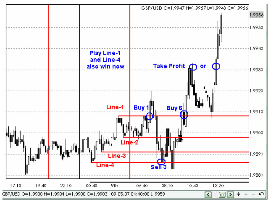 Forex buy sell same time strategy