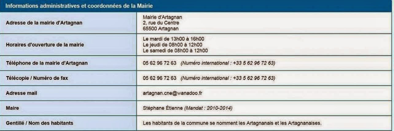 Horaires et contacts