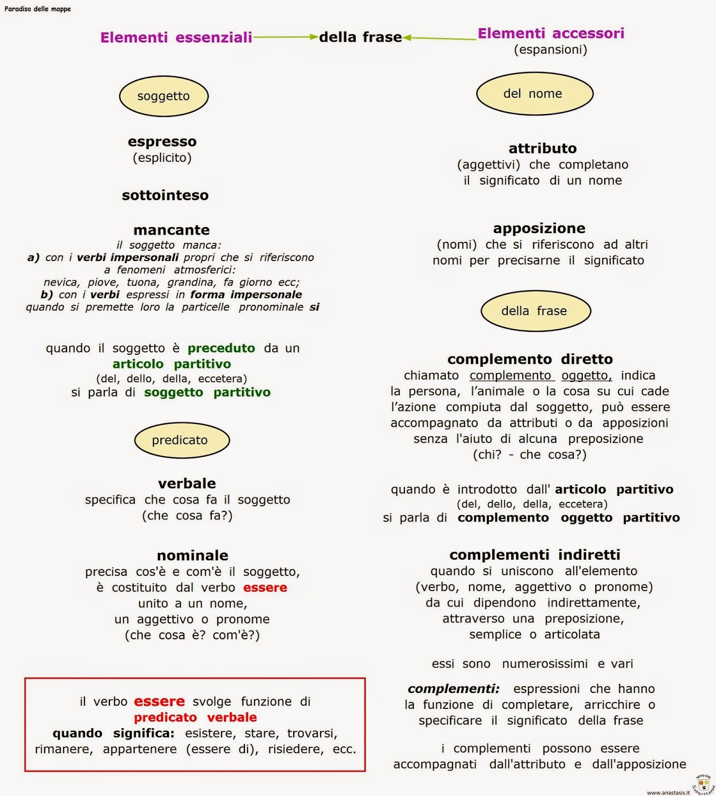 Frasi Per Analisi Logica Scuola Media Frasi Per Analisi Logica Scuola Media
