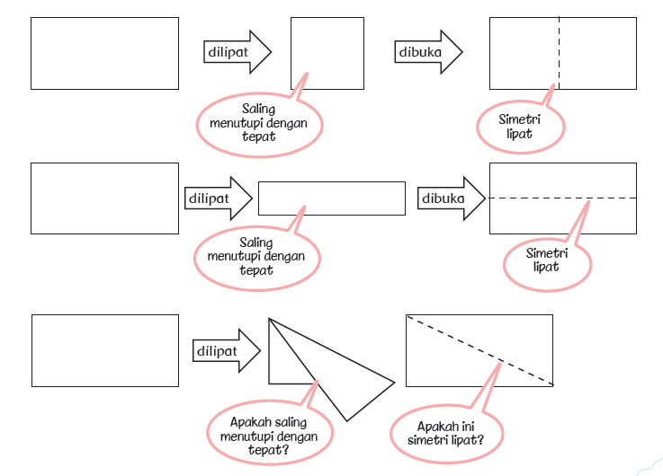 Contoh Soal Simetri Lipat Dan Simetri Putar Kelas 3 Sd Cara Golden