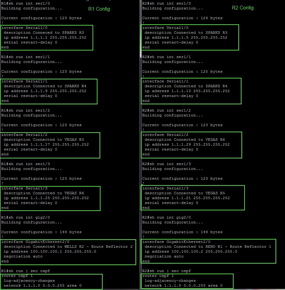 IT Blogtorials Configuring BGP Redundant Route Reflectors