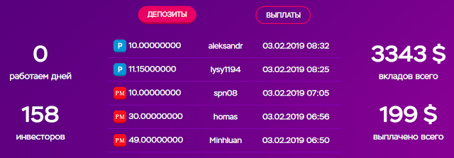 Статистика проекта forgebit.io обзор