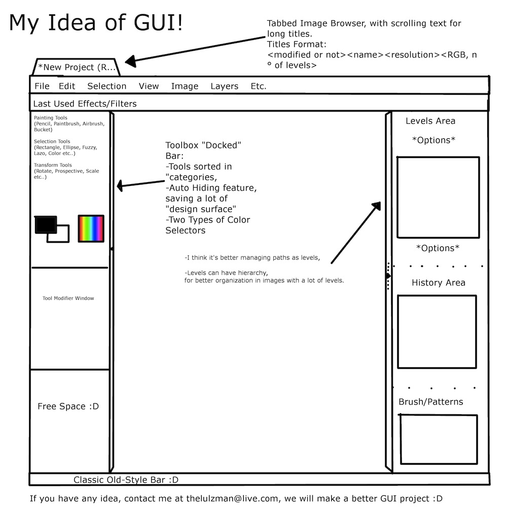 GIMP UI brainstorm: tabbed