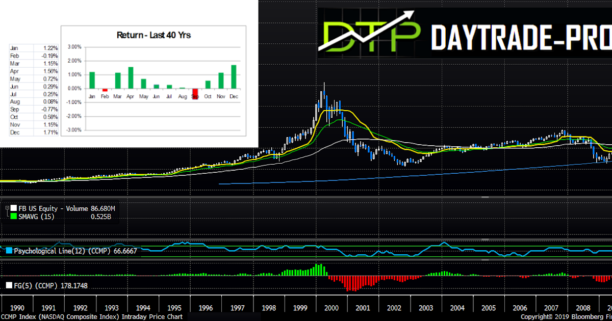 February Statistics Effect in the Stock Markets - DayTrade-Profit