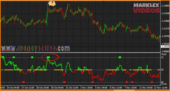 Alertas forex gratis