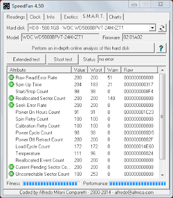 SpeedFan Monitor Free Download For PC Windows