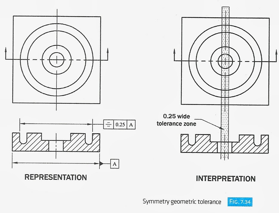 ENGR1304 Chapter 7 Tolerances