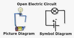 Open Wiring Example Fundamentals of Electric Circuits 1: Week 2: Ohm's Law