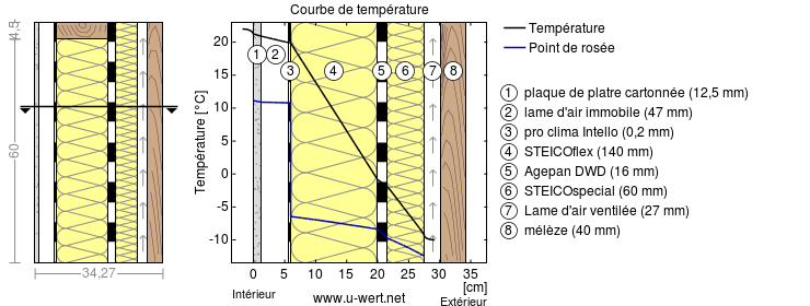 Notre Auto Construction Passive Maison Ossature Bois M O B