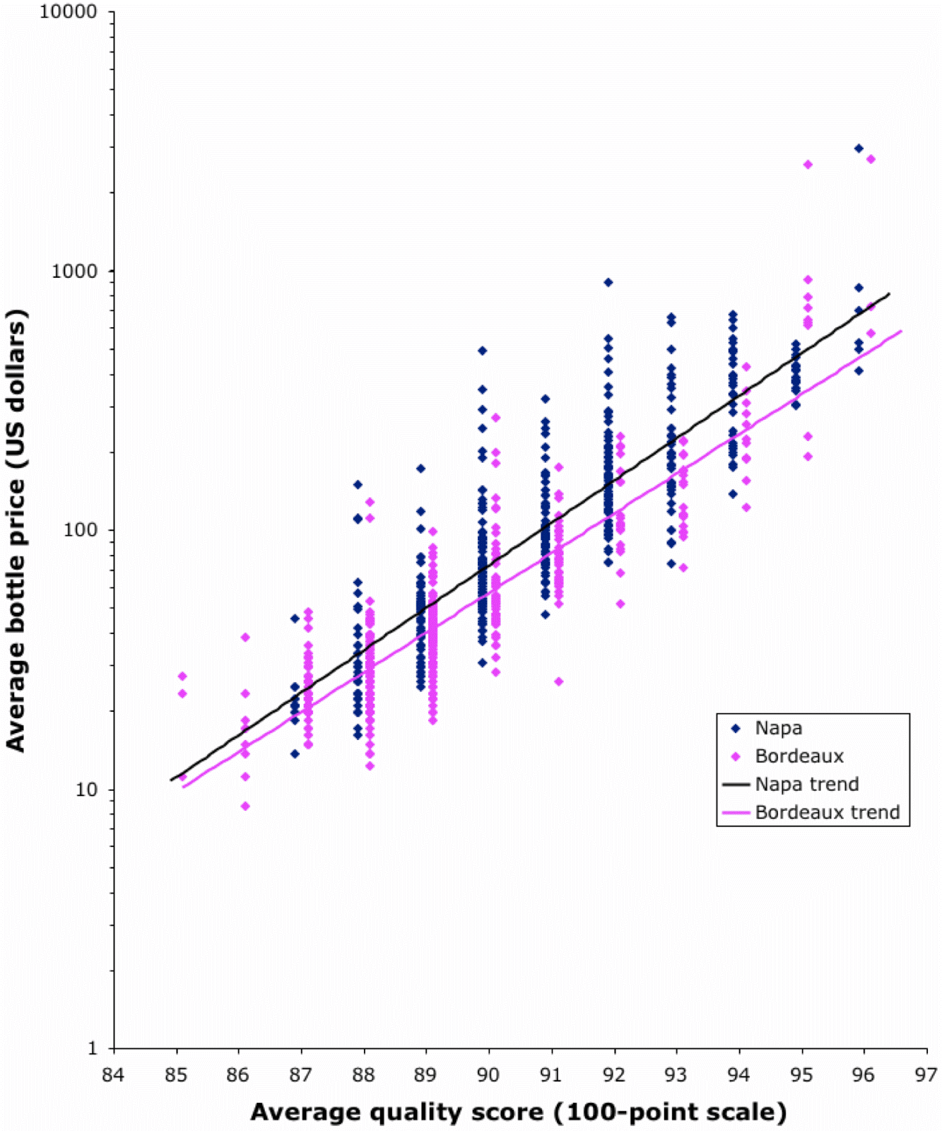 The Wine Gourd Napa versus Bordeaux redwine prices