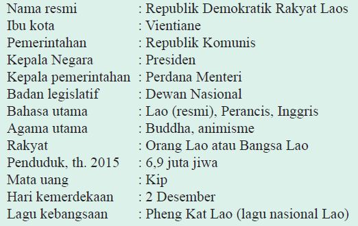 36+ Laos bahasa resmi information