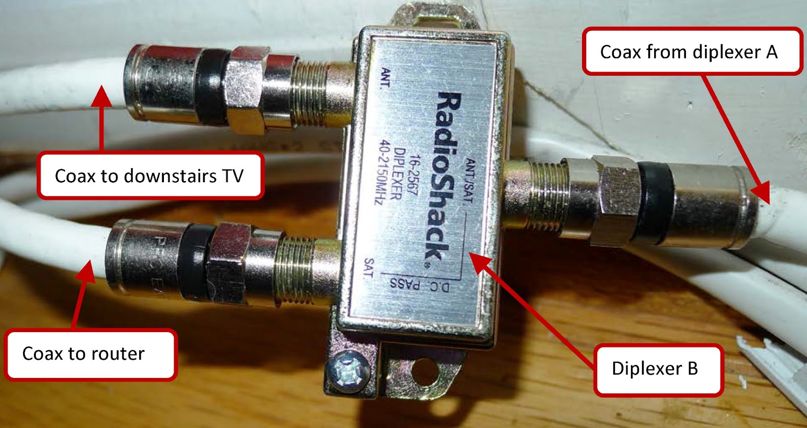 B(ridge) and T(unnel) Crowd: Can You Run OTA Antenna TV and Internet