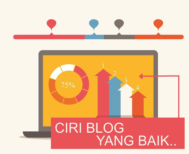 Ciri blog yang baik