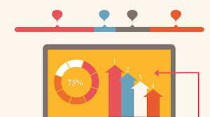 Ciri-ciri blog yang baik itu bagaimana?? Baca ini..