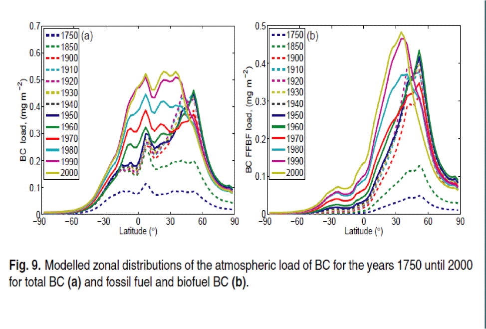 Rabett Run Black Carbon
