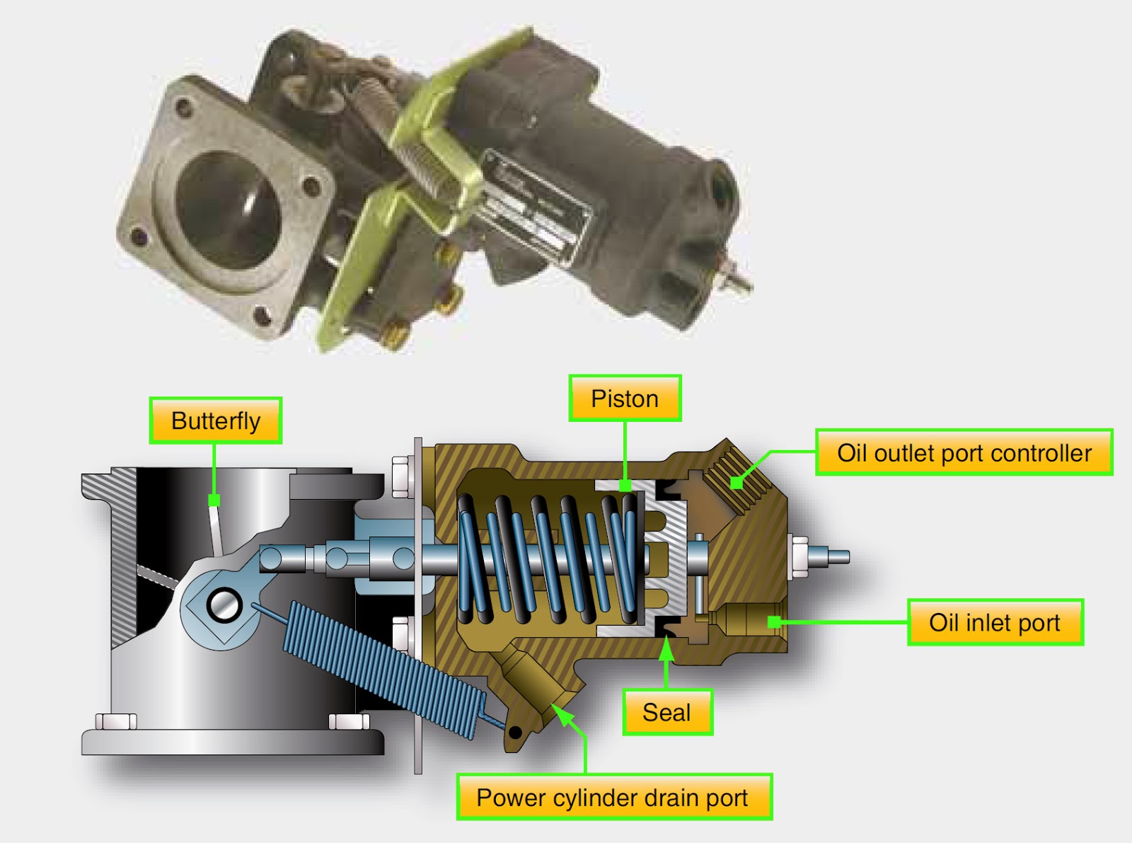 Aircraft Reciprocating Engine Supercharged Induction Systems
