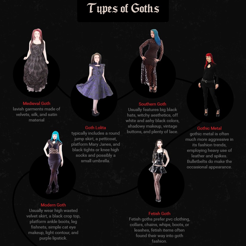 Get Goth! Different Types of Gothic Clothing Style