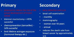 Secondary Prevention Of Breast Cancer