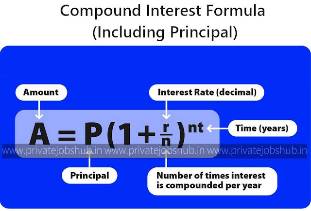 Compound Interest Formula Compound Interest Formula