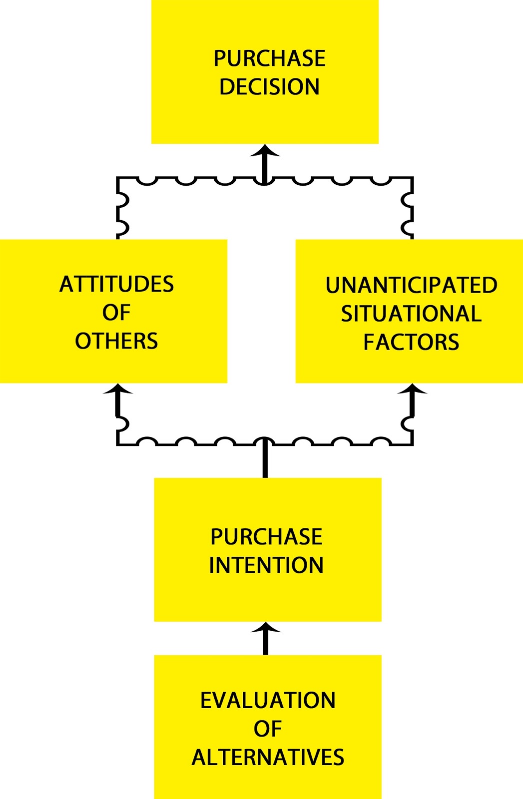 ebook plastics failure analysis and prevention 2001