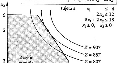 Programación No Lineal Que es la Programación No Lineal?