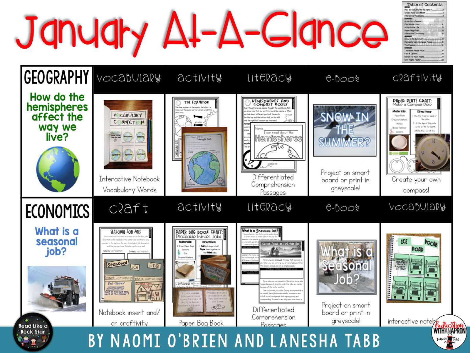 Primary Chalkboard Social Studies Topics that Matter for Elementary
