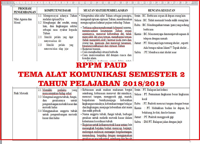 Rpph Tema Alat Komunikasi Usia 3 4 Tahun Arial Viral