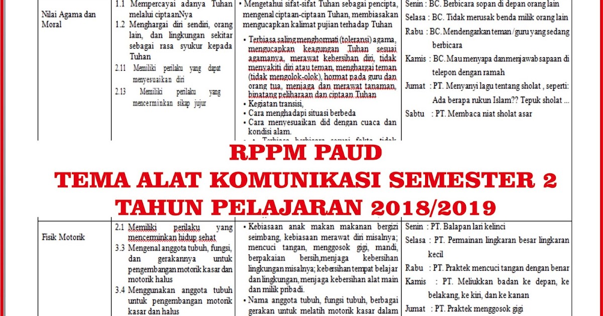 RPPM PAUD TEMA ALAT KOMUNIKASI SEMESTER 2 TAHUN PELAJARAN