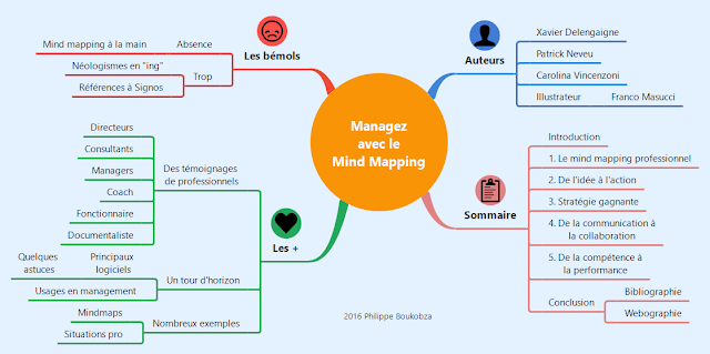 Managez avec le mind mapping