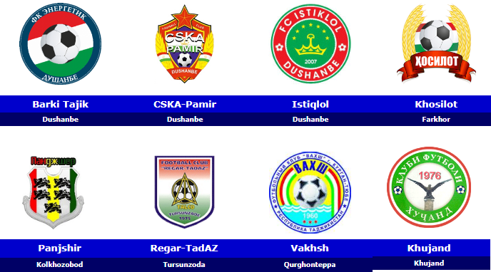 World Football Badges News Tajikistan 2017 Tajik League