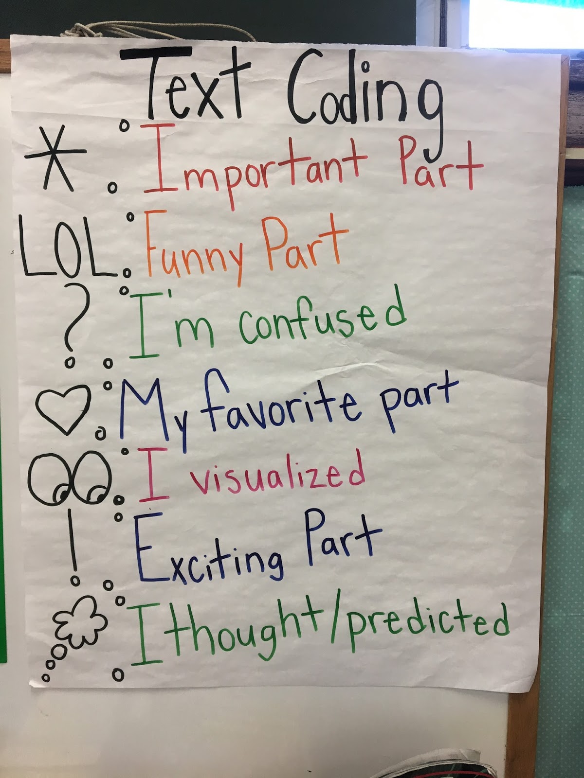Lyon Academy Pre-K-8 : Text Annotations and Text Coding