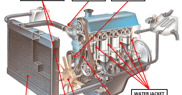 Mengenal 12 komponen sistem pendingin mesin mobil dan fungsinya