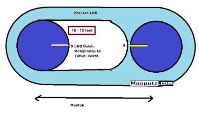 jarak antar lnb