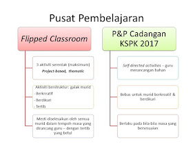 Flipped Classroom Prasekolah 2017