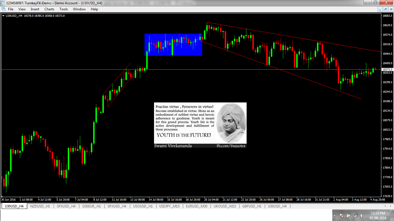 Clne stock options