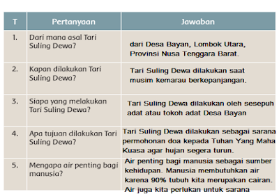 Tari Suling Dewa Tari Suling Dewa