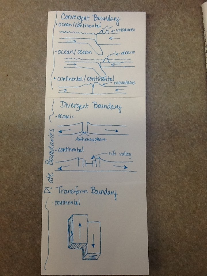 Mrs. Holden's Science Blog Plate Boundaries Foldable