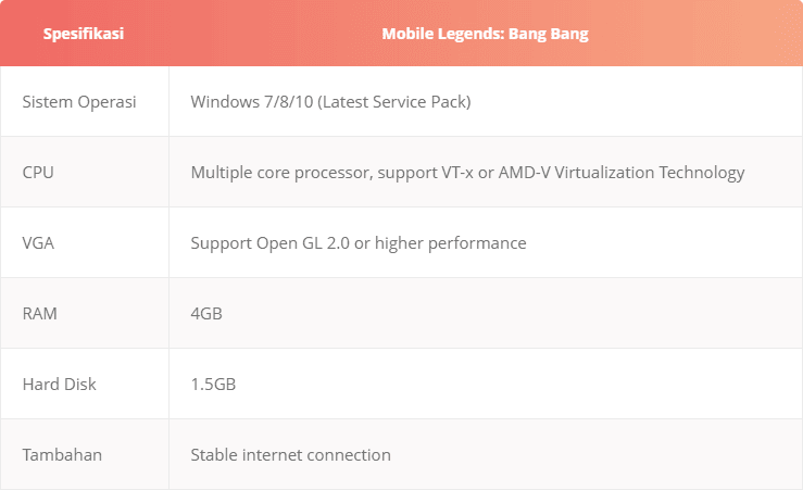 Spesifikasi PC agar bisa Bermain Mobile Legends Spesifikasi PC agar bisa Bermain Mobile Legends