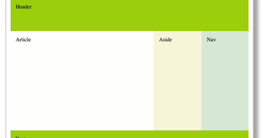 Div templates. CSS шаблоны. Макет сайта simple. Flexbox Layout. Basic html CSS Templates.