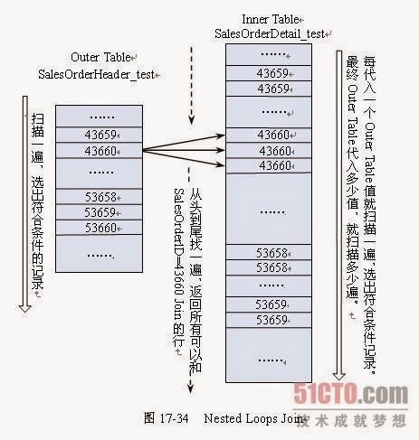 On the Journey to be a SQL Server Professional: Understand the ...
