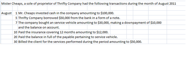 Accounting Archives: How to Make a Simple Financial Transaction Worksheet