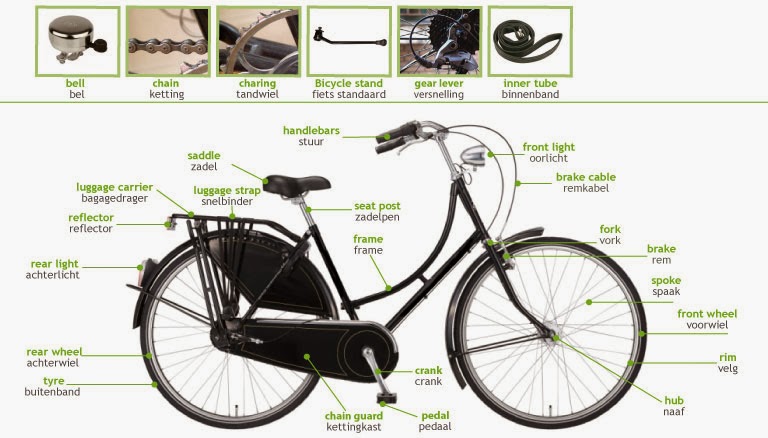 componentes d'une bicyclette